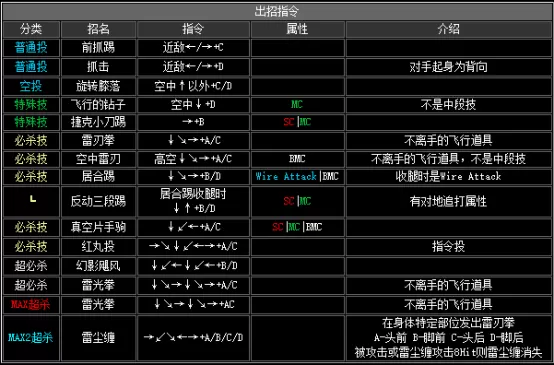 拳皇2002boss出招表,拳皇2002隐藏出招表图文