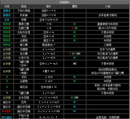 拳皇2002boss出招表,拳皇2002隐藏出招表图文