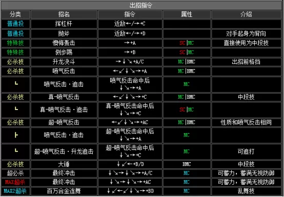 拳皇2002boss出招表,拳皇2002隐藏出招表图文