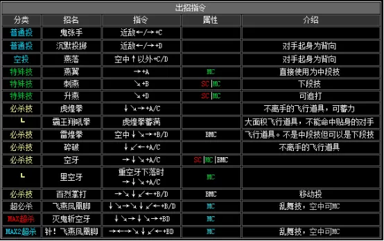 拳皇2002boss出招表,拳皇2002隐藏出招表图文