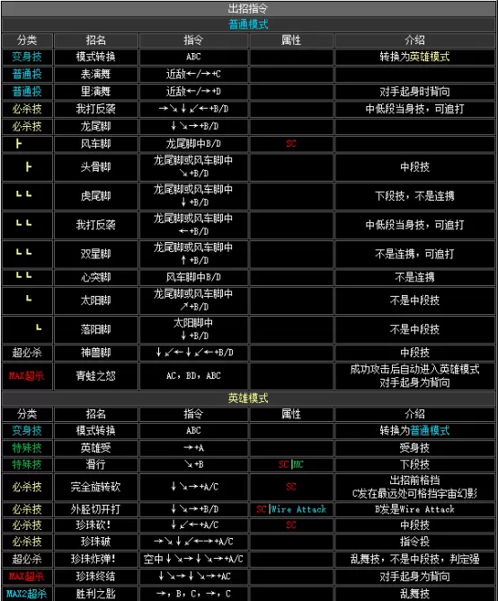 拳皇2002boss出招表,拳皇2002隐藏出招表图文