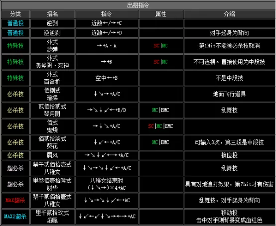 拳皇2002boss出招表,拳皇2002隐藏出招表图文