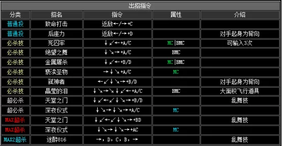 拳皇2002boss出招表,拳皇2002隐藏出招表图文