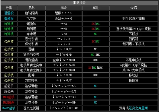 拳皇2002boss出招表,拳皇2002隐藏出招表图文