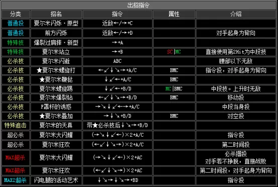 拳皇2002boss出招表,拳皇2002隐藏出招表图文