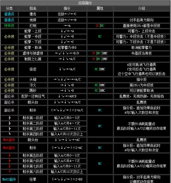 拳皇2002boss出招表,拳皇2002隐藏出招表图文