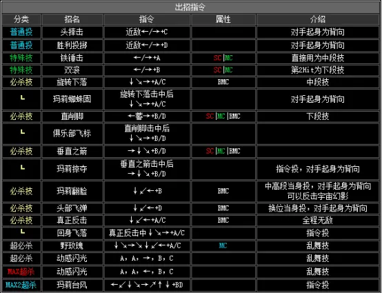 拳皇2002boss出招表,拳皇2002隐藏出招表图文