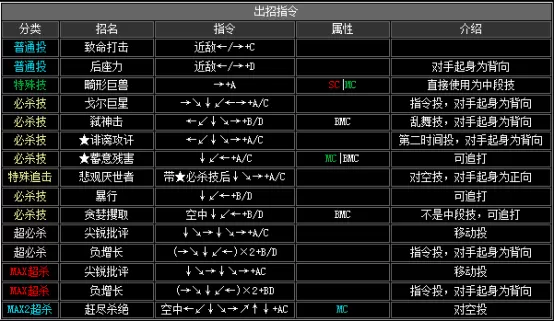 拳皇2002boss出招表,拳皇2002隐藏出招表图文