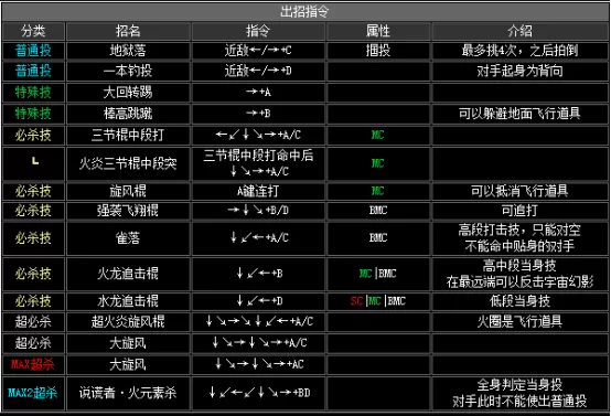 拳皇2002boss出招表,拳皇2002隐藏出招表图文