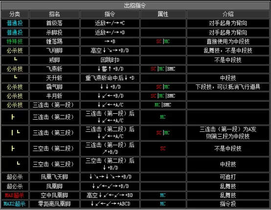 拳皇2002boss出招表,拳皇2002隐藏出招表图文