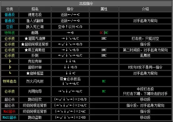 拳皇2002boss出招表,拳皇2002隐藏出招表图文