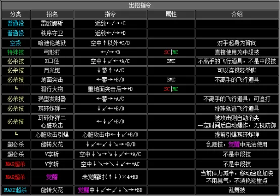 拳皇2002boss出招表,拳皇2002隐藏出招表图文