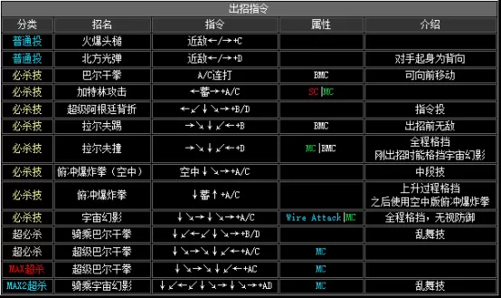 拳皇2002boss出招表,拳皇2002隐藏出招表图文