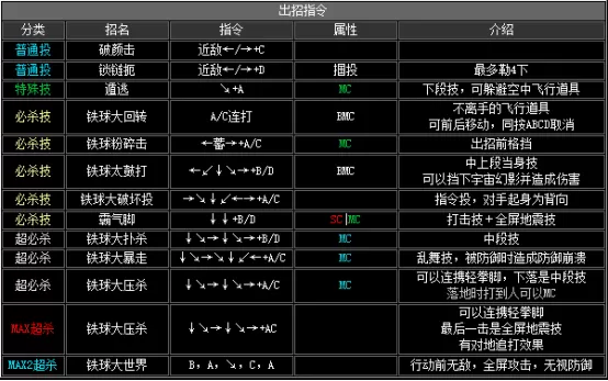 拳皇2002boss出招表,拳皇2002隐藏出招表图文