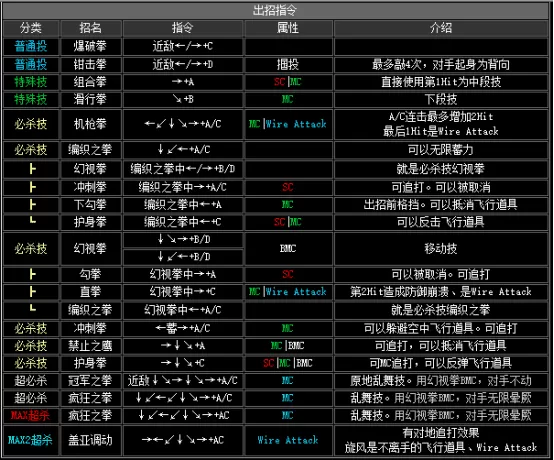 拳皇2002boss出招表,拳皇2002隐藏出招表图文
