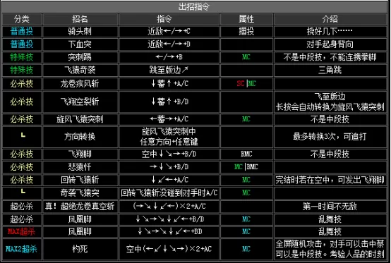 拳皇2002boss出招表,拳皇2002隐藏出招表图文