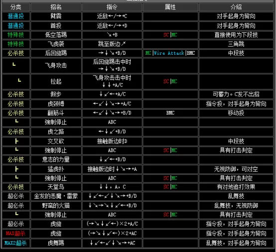 拳皇2002boss出招表,拳皇2002隐藏出招表图文