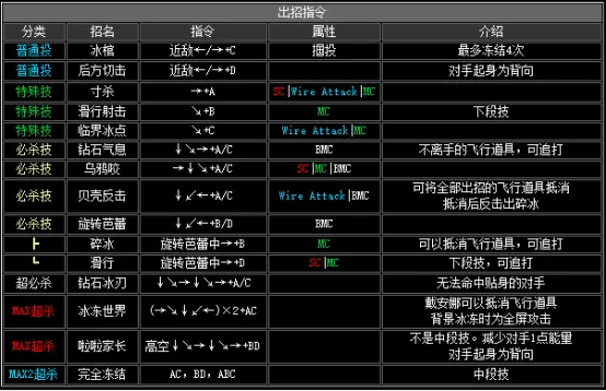 拳皇2002boss出招表,拳皇2002隐藏出招表图文