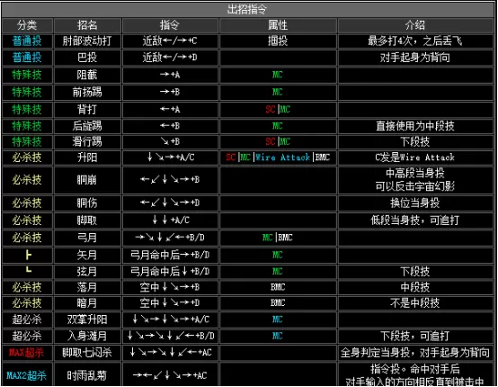 拳皇2002boss出招表,拳皇2002隐藏出招表图文