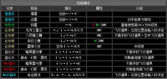 拳皇2002boss出招表,拳皇2002隐藏出招表图文
