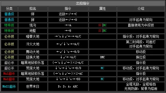拳皇2002boss出招表,拳皇2002隐藏出招表图文