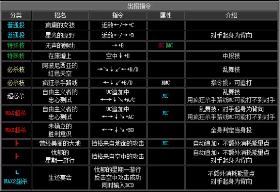 拳皇2002boss出招表,拳皇2002隐藏出招表图文