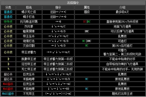 拳皇2002boss出招表,拳皇2002隐藏出招表图文