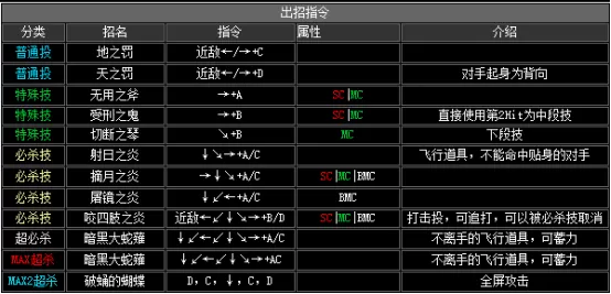 拳皇2002boss出招表,拳皇2002隐藏出招表图文