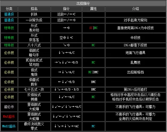 拳皇2002boss出招表,拳皇2002隐藏出招表图文
