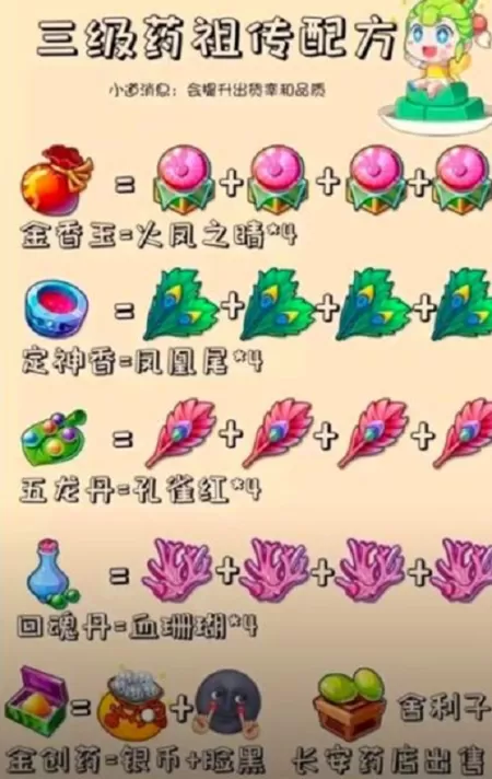 梦幻西游炼药配方，梦幻西游炼药配方一览表
