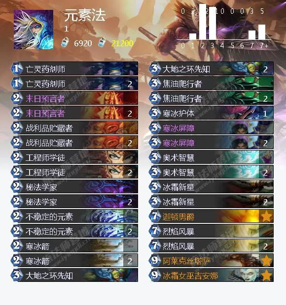炉石传说冰封王座冒险模式攻略,冰封王座冒险模式九职业打BOSS巫妖王卡组攻略
