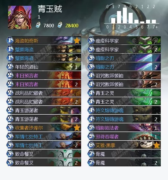 炉石传说冰封王座冒险模式攻略,冰封王座冒险模式九职业打BOSS巫妖王卡组攻略