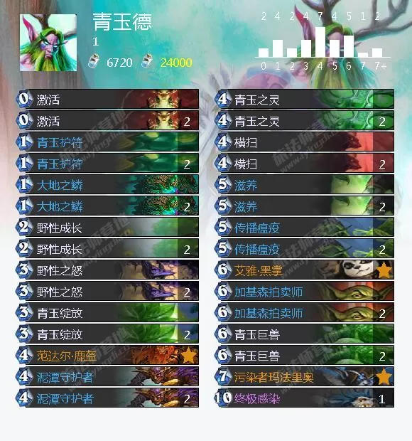 炉石传说冰封王座冒险模式攻略,冰封王座冒险模式九职业打BOSS巫妖王卡组攻略