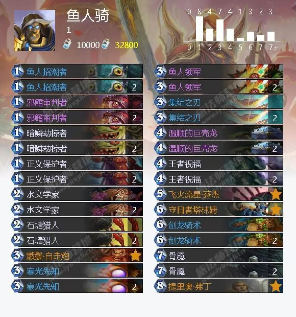 炉石传说冰封王座冒险模式攻略,冰封王座冒险模式九职业打BOSS巫妖王卡组攻略