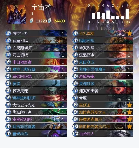 炉石传说冰封王座冒险模式攻略,冰封王座冒险模式九职业打BOSS巫妖王卡组攻略