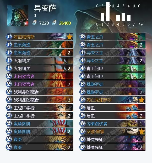 炉石传说冰封王座冒险模式攻略,冰封王座冒险模式九职业打BOSS巫妖王卡组攻略