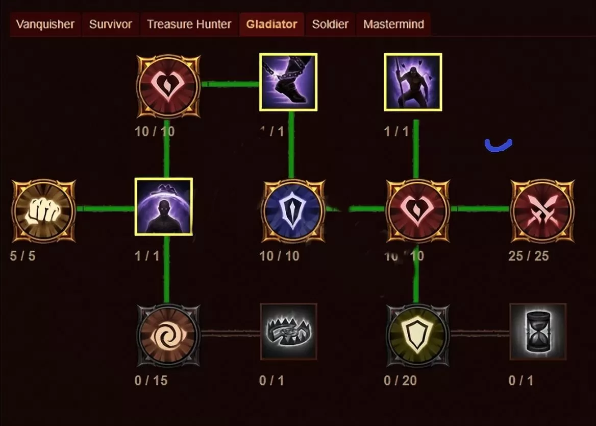 暗黑破坏神不朽猎魔人技能怎么搭配输出高？猎魔人流派bd攻略