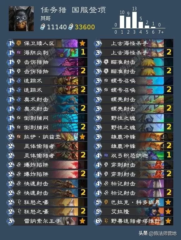 炉石卡组2023最新标准,炉石哪些卡组后期最强?