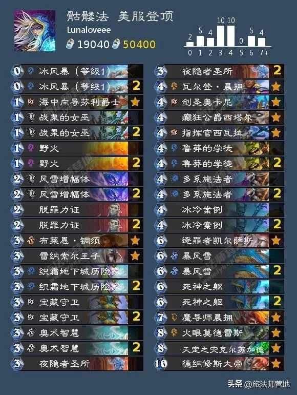 炉石卡组2023最新标准,炉石哪些卡组后期最强?