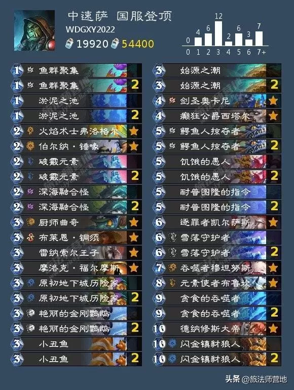 炉石卡组2023最新标准,炉石哪些卡组后期最强?