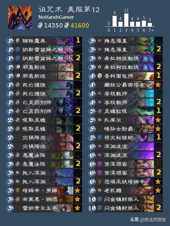 炉石卡组2023最新标准,炉石哪些卡组后期最强?