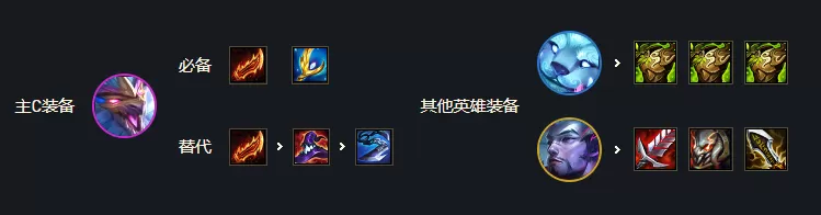 金铲铲之战阵容黎明版本推荐，金铲铲英雄黎明回血阵容分析