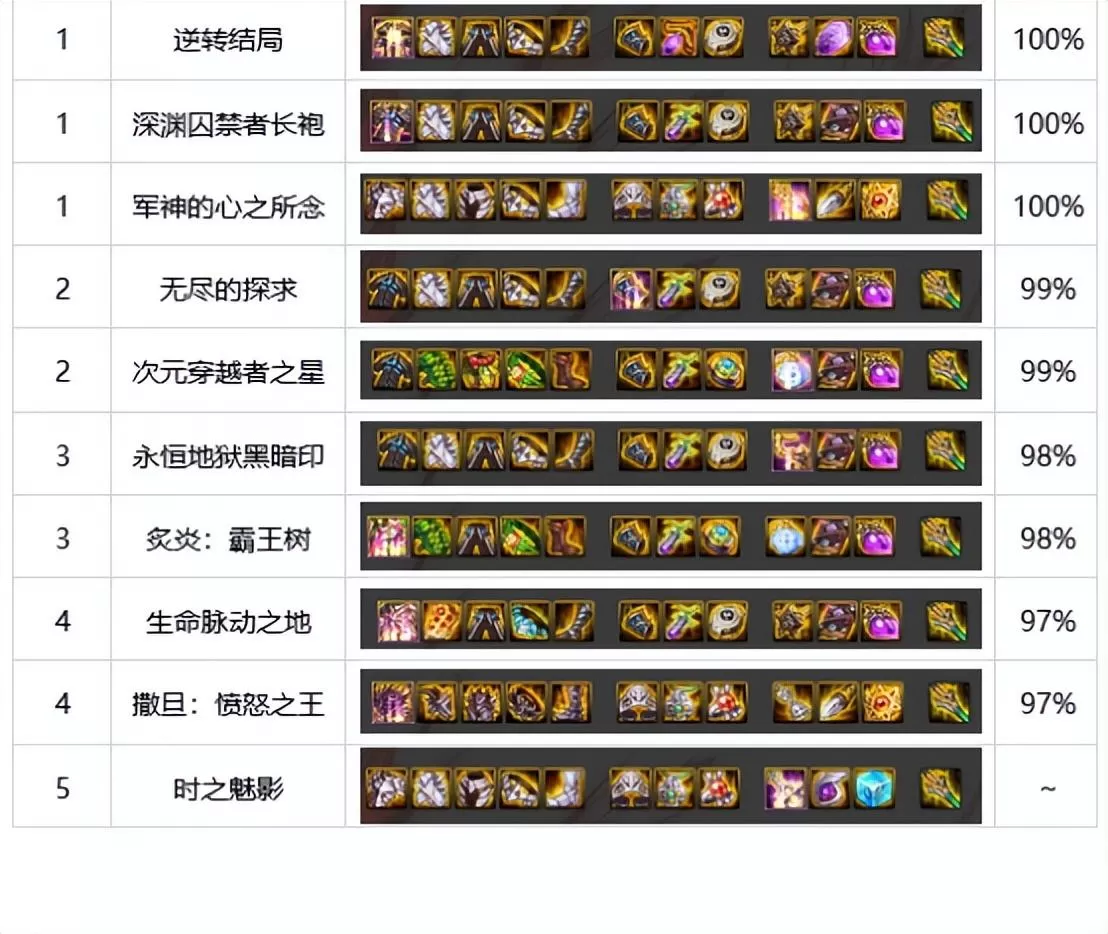 2023dnf红眼加点,2023年dnf狂战士装备加点附魔细节完善