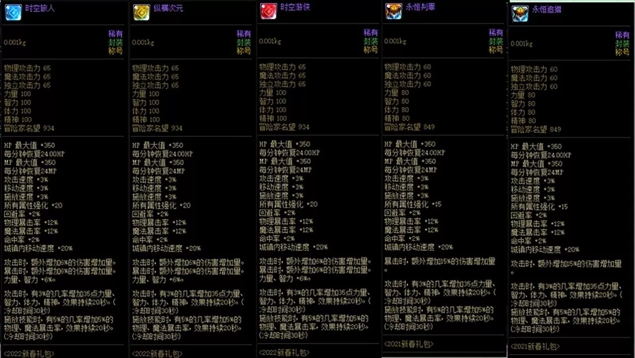 2023dnf红眼加点,2023年dnf狂战士装备加点附魔细节完善