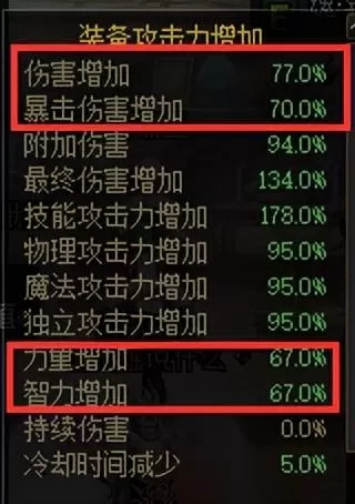 2023dnf红眼加点,2023年dnf狂战士装备加点附魔细节完善