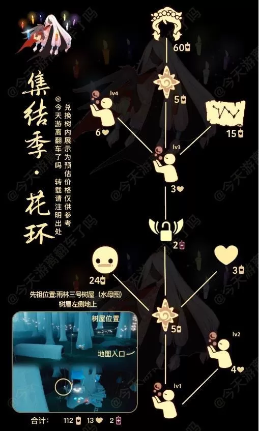 光遇白日梦先祖兑换表,2023白日梦森林人兑换图
