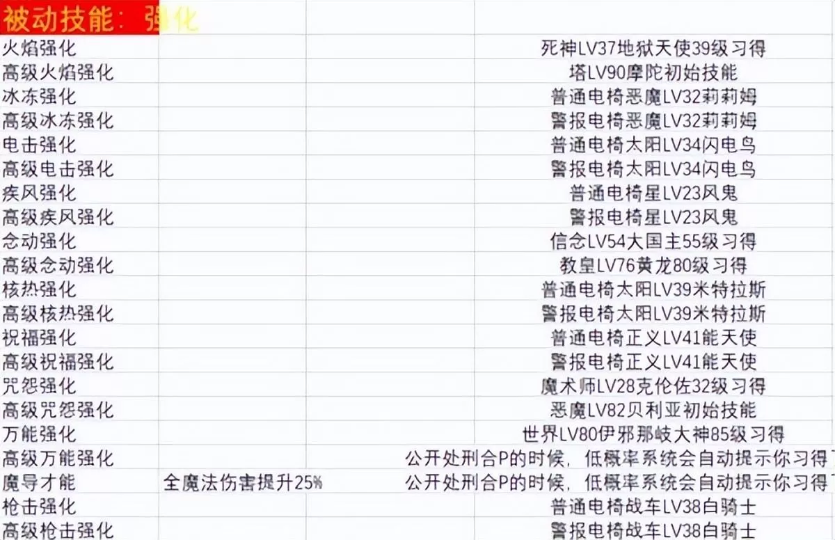 女神异闻录5皇家版人格面具怎么合成?女神异闻录5皇家版面具合成方法教学攻略