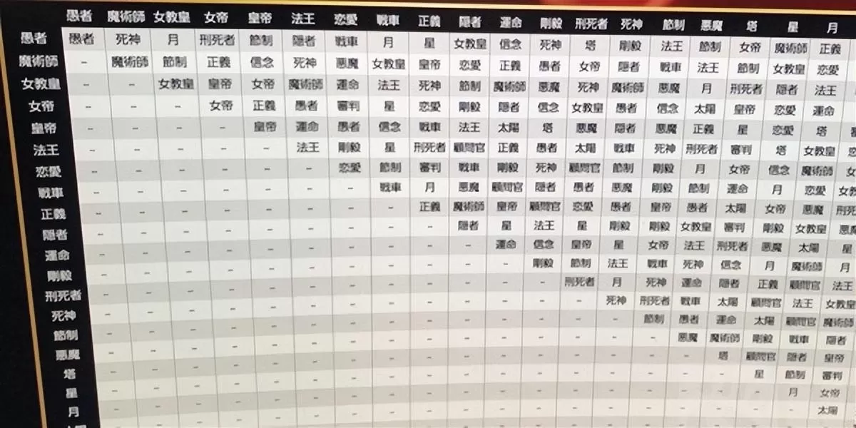 女神异闻录5皇家版人格面具怎么合成?女神异闻录5皇家版面具合成方法教学攻略
