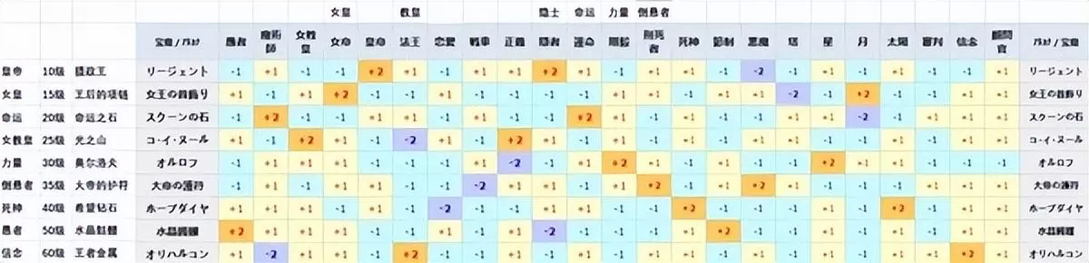 女神异闻录5皇家版人格面具怎么合成?女神异闻录5皇家版面具合成方法教学攻略