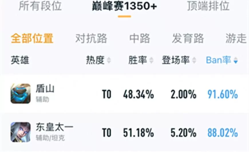 东皇太一出装教学吸血很快,东皇太一怎么玩才好?